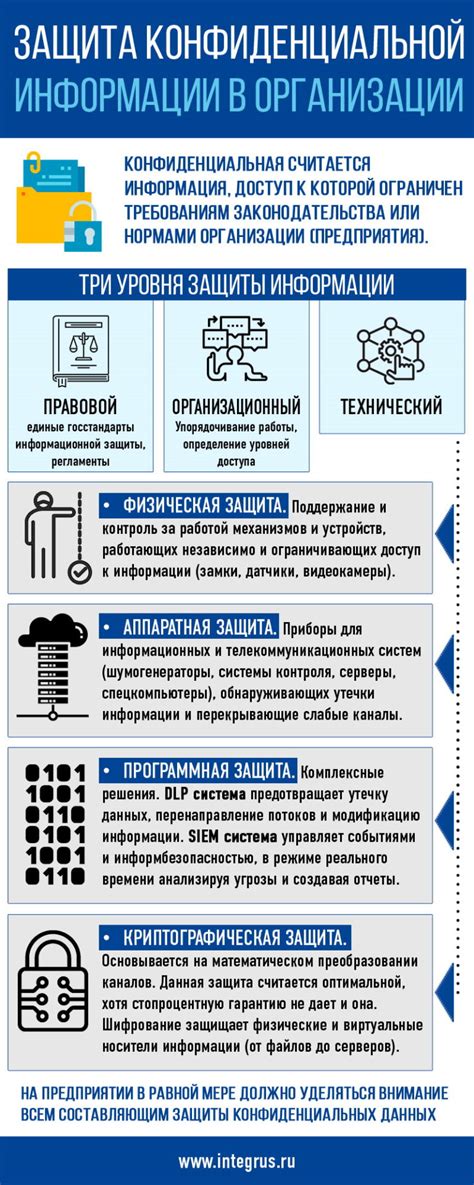 Приципы использования специального уведомления с защищенным доступом к конфиденциальной информации