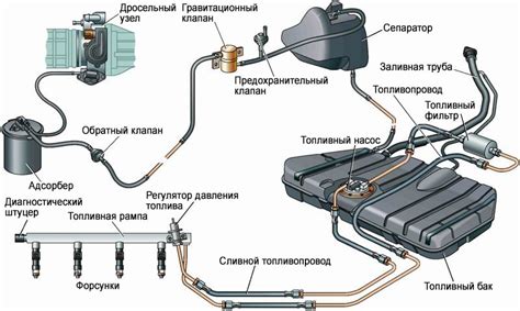 Причины возникновения избыточной топливной подачи в инжекторной форсунке