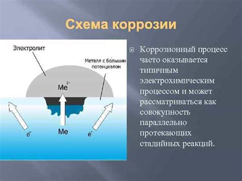 Причины гальванической коррозии в металлических деталях