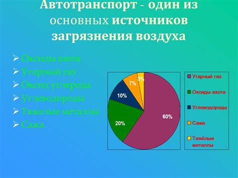 Причины загрязненности атмосферы и их воздействие на здоровье населения