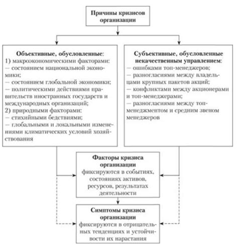 Причины и основные факторы дефолта 1998: истоки и факторы, заложившие основу финансового кризиса