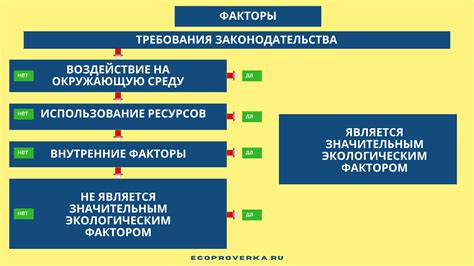 Причины и последствия угасания: внутренние и внешние факторы