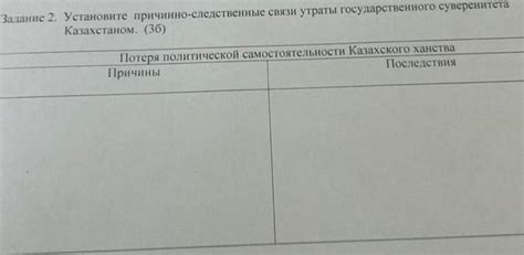 Причины и последствия утраты первоначального окраса волос: раскройте главную идею раздела