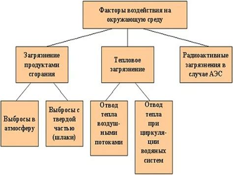 Причины и факторы, воздействующие на ограниченную способность запоминания