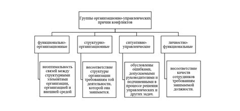 Причины конфликтов в современном мире: индивидуальные и коллективные факторы