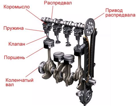 Причины необходимости замены системы газораспределительного механизма на классической русской автомашине