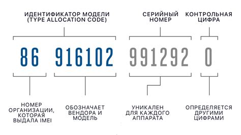 Причины необходимости определения местонахождения с помощью IMEI