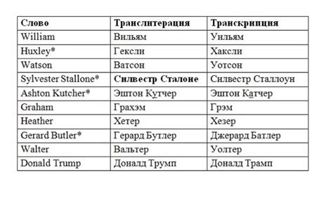 Причины паразитического характера парных слов в русском языке