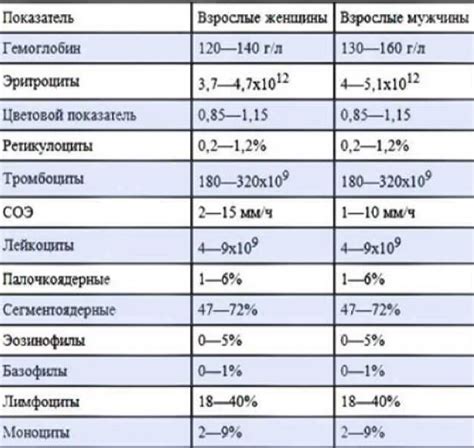 Причины повышенного уровня активности липазы в организме