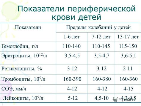 Причины пониженного содержания ГГТП в крови