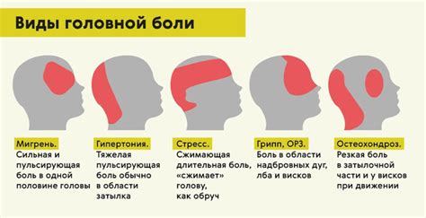 Причины появления выпуклости на кожной поверхности верхней части головы у взрослых персон