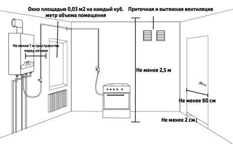 Причины предпочтения указанного расположения для установки