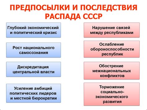 Причины распада СССР: политические и экономические факторы