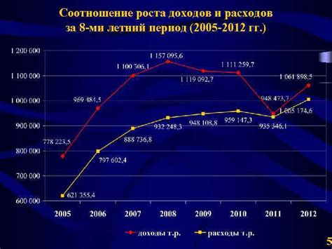 Причины роста расходов в летний период