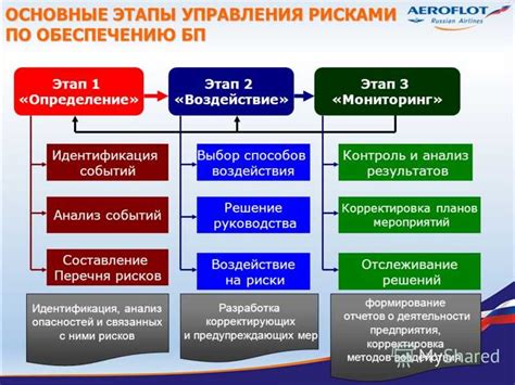 Причины сбоев и их влияние на эффективность работы