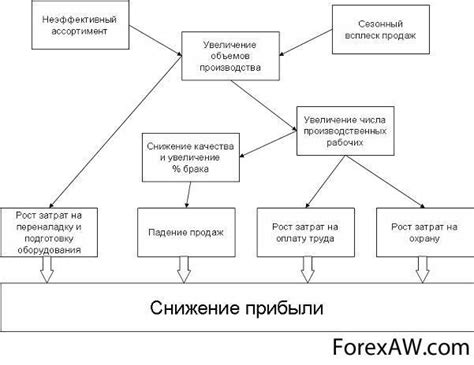 Причины увеличения объема остатков пищи