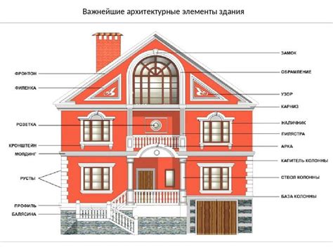 Проанализируйте архитектурные элементы