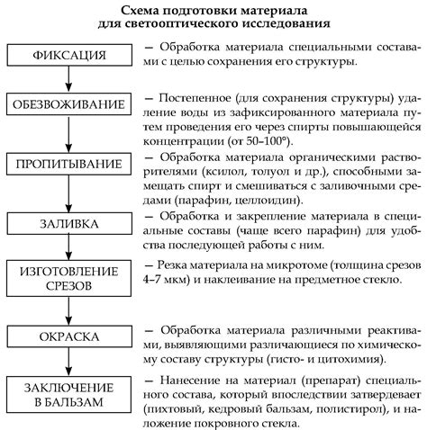 Проблематика для биологических систем