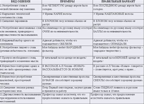 Проблематика неверного обращения и распространенные ошибки при начале общения в сообщениях