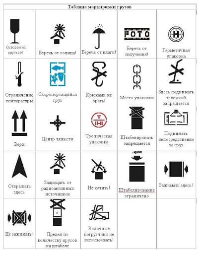 Проблематика ошибок при размещении маркировки на документации грузоперевозок