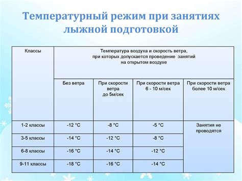 Проблема обеспечения комфортного температурного режима на Луне