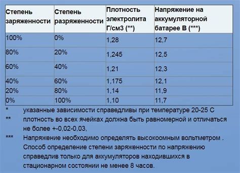 Проблема перезарядки и перегрева