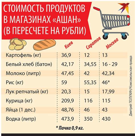 Проблема понижения цен на товары и сокращения доходности производителей