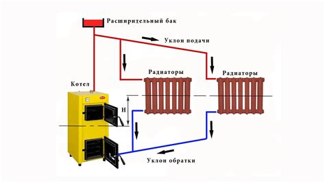 Проблема утечек теплоносителя в системе теплоснабжения