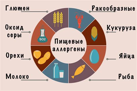 Проблемы, связанные с непереносимостью глютена