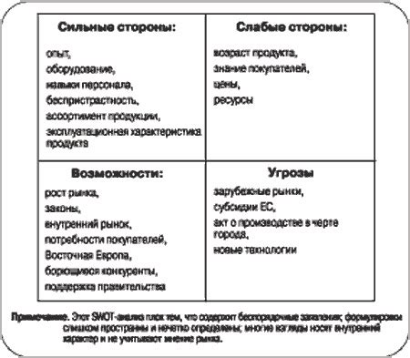 Проблемы и вызовы: слабые стороны и потенциальные угрозы