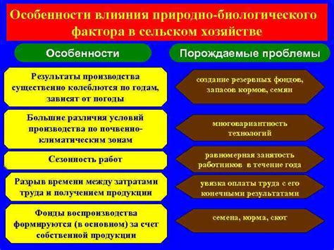 Проблемы и особенности применения фактора местонахождения