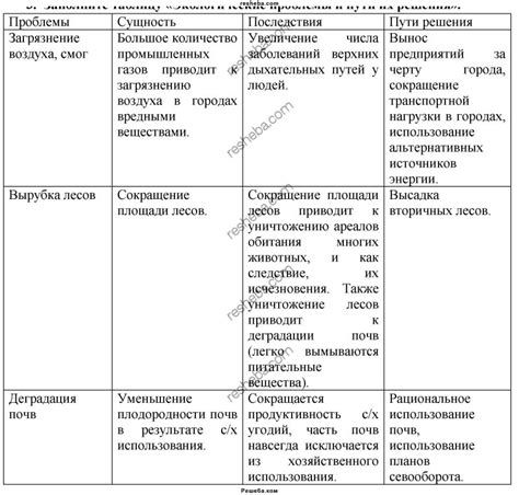 Проблемы и пути их решения при использовании телевизора в качестве точки доступа Wi-Fi