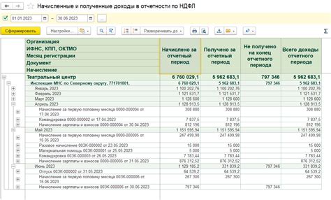 Проблемы и решения при передаче пустого отчета по удержанию НДФЛ