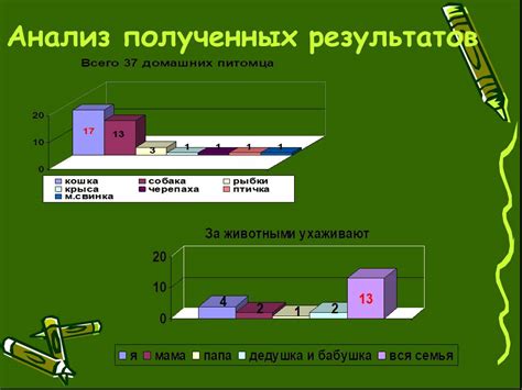 Проблемы при выборе учебника по окружающему миру и способы их преодоления