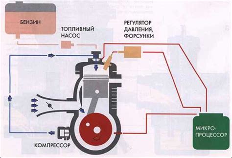 Проблемы при запуске двигателя и неустойчивый оборот холостого хода