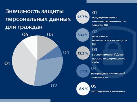 Проблемы при обработке данных