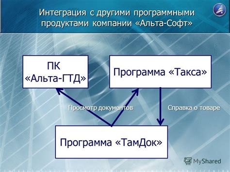 Проблемы совместимости с другими программными продуктами