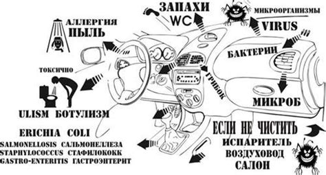 Проблемы с подсосом воздуха: поиск и устранение неисправностей