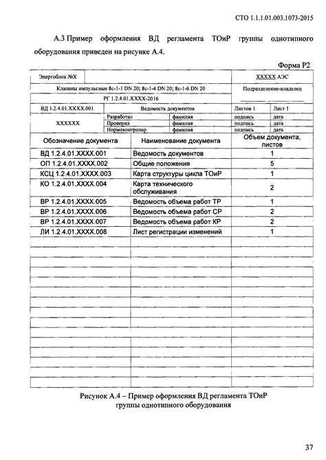 Проблемы с правильностью заполнения документации