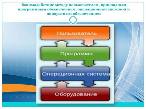 Проблемы с программным обеспечением и операционной системой