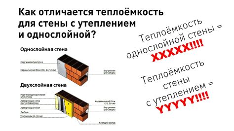 Проблемы с утеплением и сохранением тепла