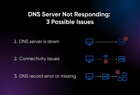 Проблемы с DNS-сервером