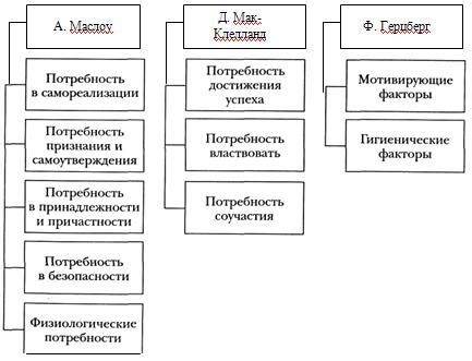 Проведение анализа сравнимых объектов: поиск ценовых аналогий