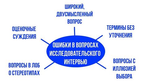 Проведите интервью и задайте вопросы