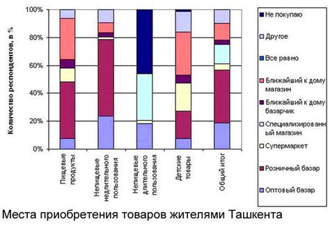 Проверенные места приобретения образовательных товаров