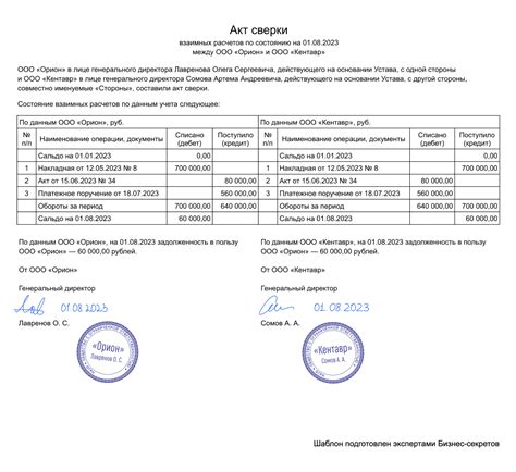 Проверка актов сверок: аудиторский и налоговый контроль