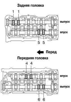 Проверка зазоров в системе тайминга - значимый этап в обслуживании автомобиля