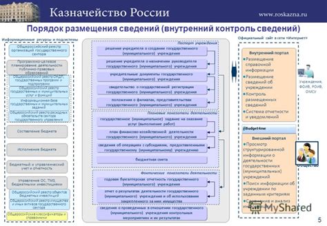 Проверка информации о годе на официальном сайте Bridgestone