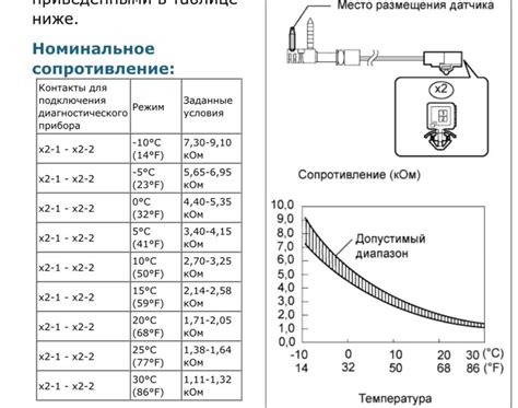 Проверка и калибровка датчика окружающей температуры: важные рекомендации