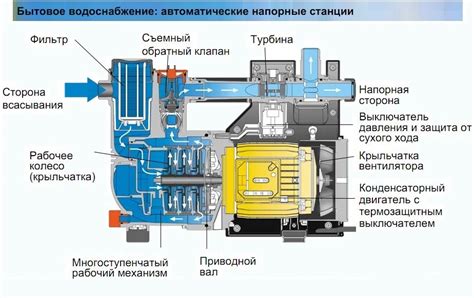 Проверка и корректировка работы управления подачи воздуха